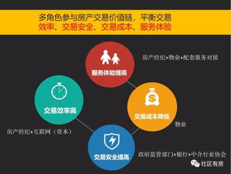 傳統房地產經紀破局，社區有房模式引領行業變革浪潮