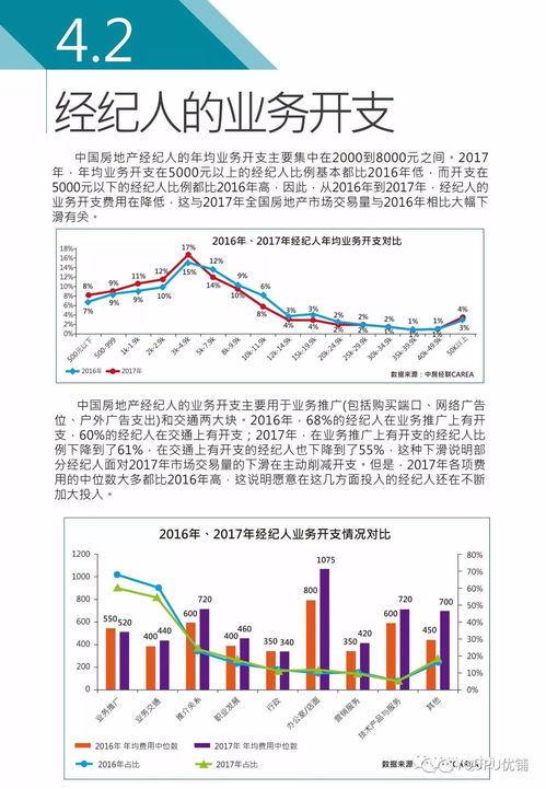 2017年度中國房地產經紀人調查報告（下篇） 房地產經紀行業發展趨勢與挑戰